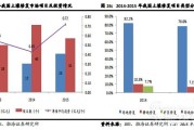  德甲推出环保措施减少赛事碳排放